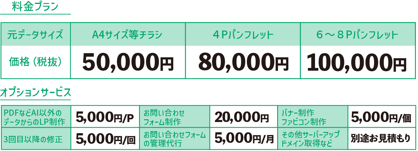 料金プラン
